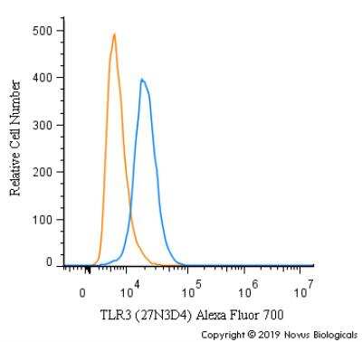 TLR3 Antibody (27N3D4) - BSA Free