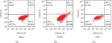 CD34 Antibody (HPCA1/1171) - Azide and BSA Free