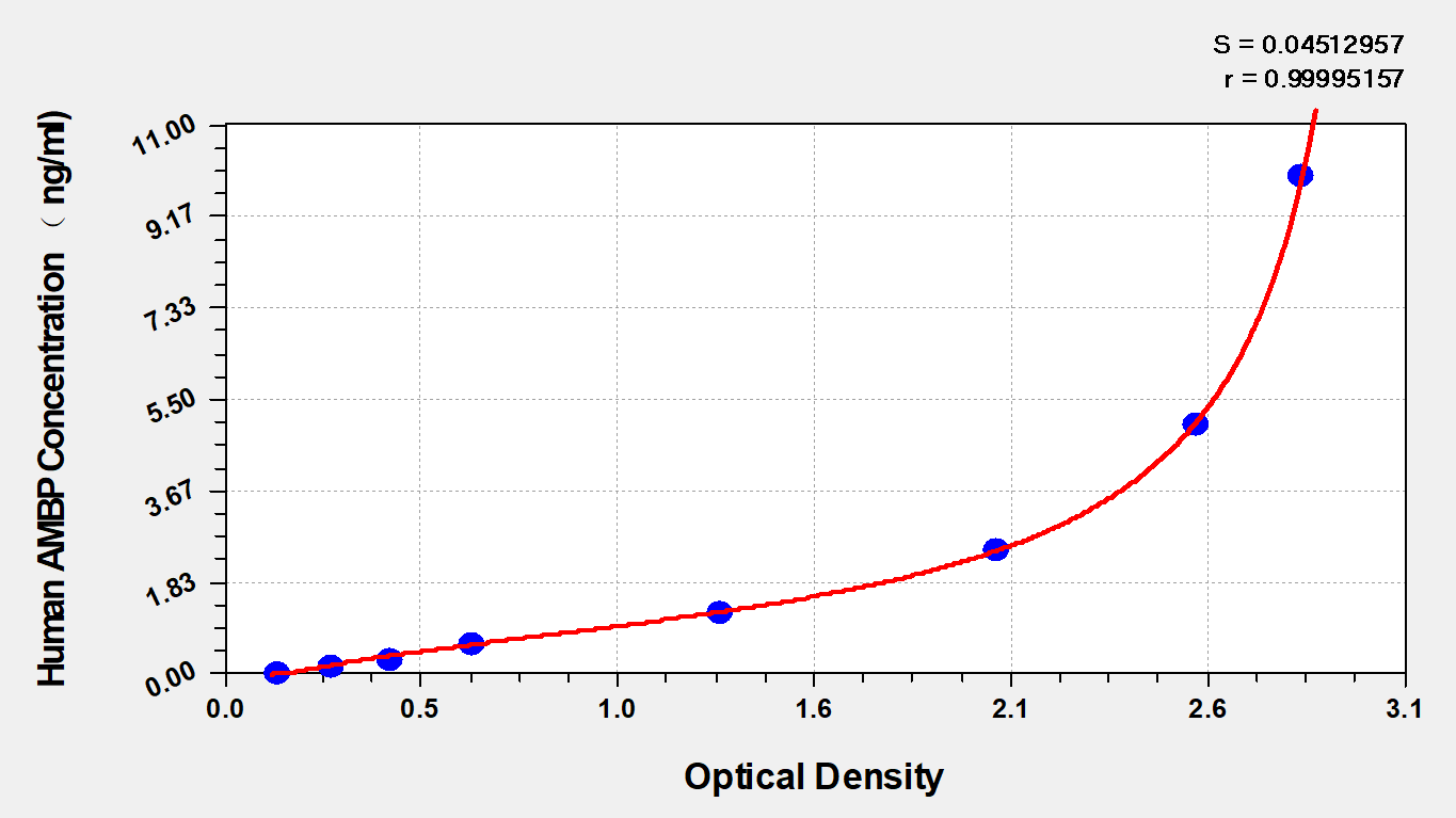 Human Alpha-1 Microglobulin Precursor ELISA Kit (Colorimetric)