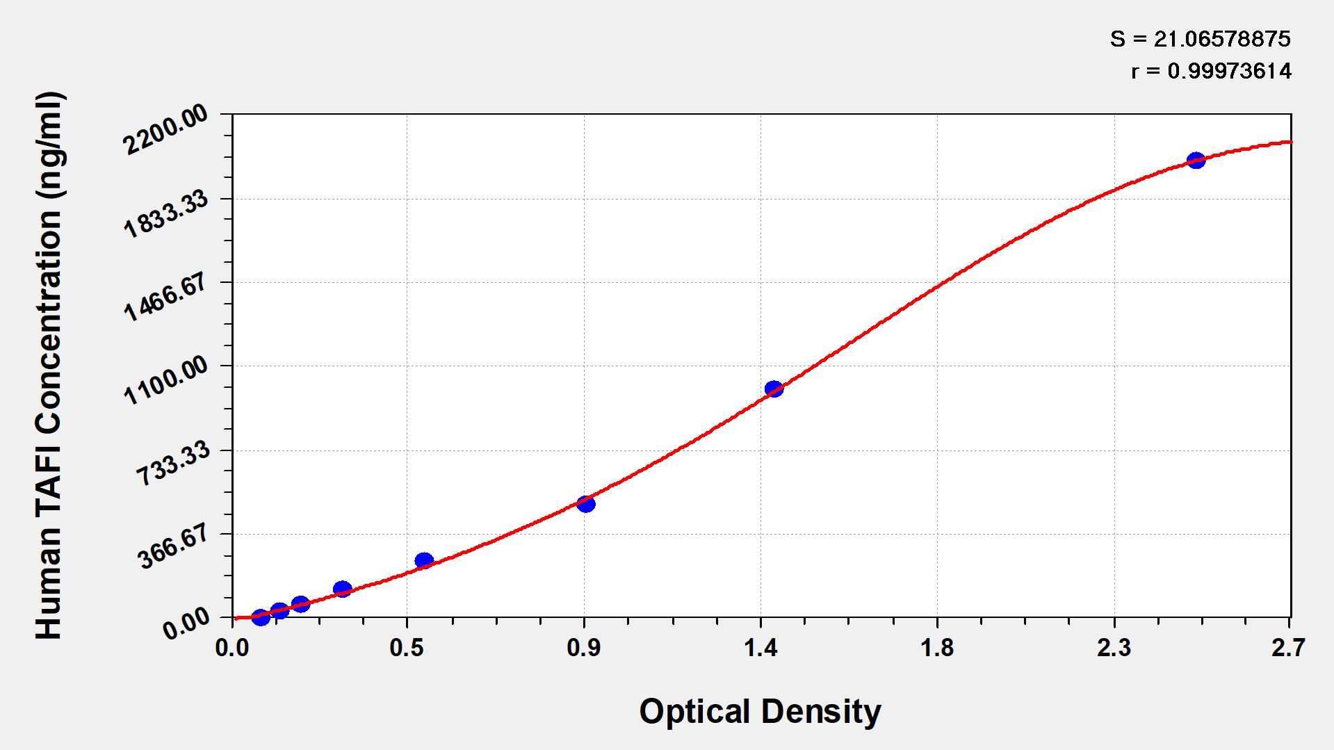 Human Carboxypeptidase B2/CPB2 ELISA Kit (Colorimetric)