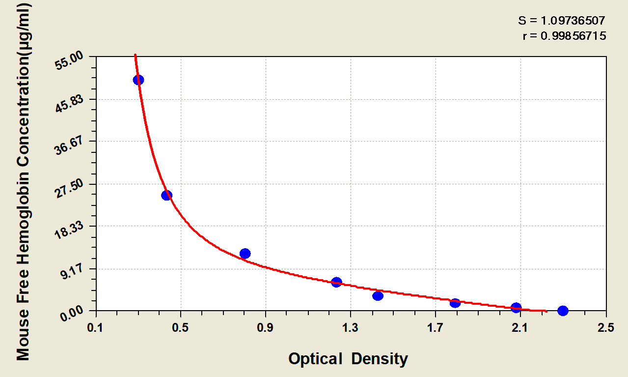 Mouse Free Hemoglobin ELISA Kit (Colorimetric)