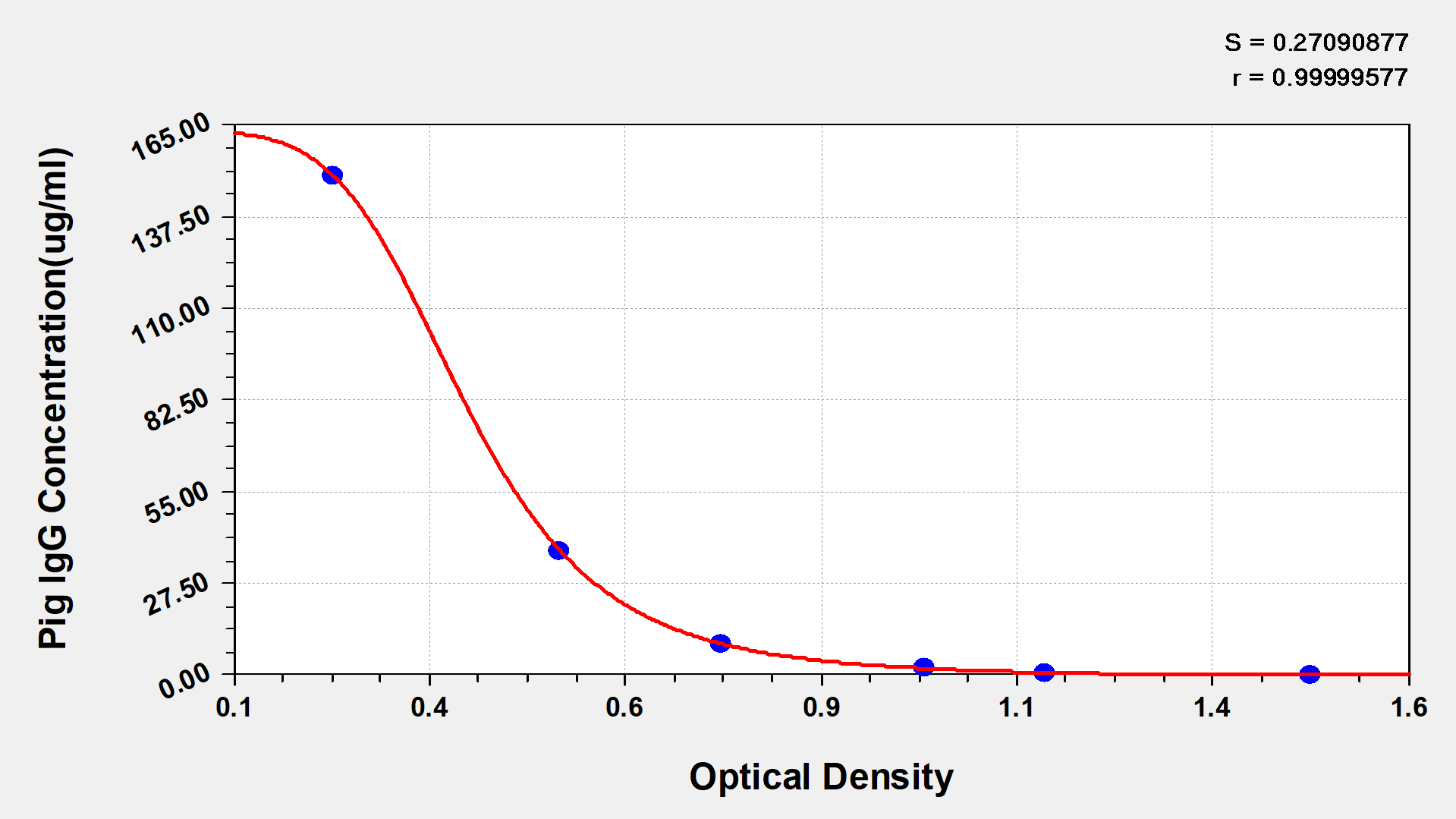 Porcine IgG ELISA Kit (Colorimetric)