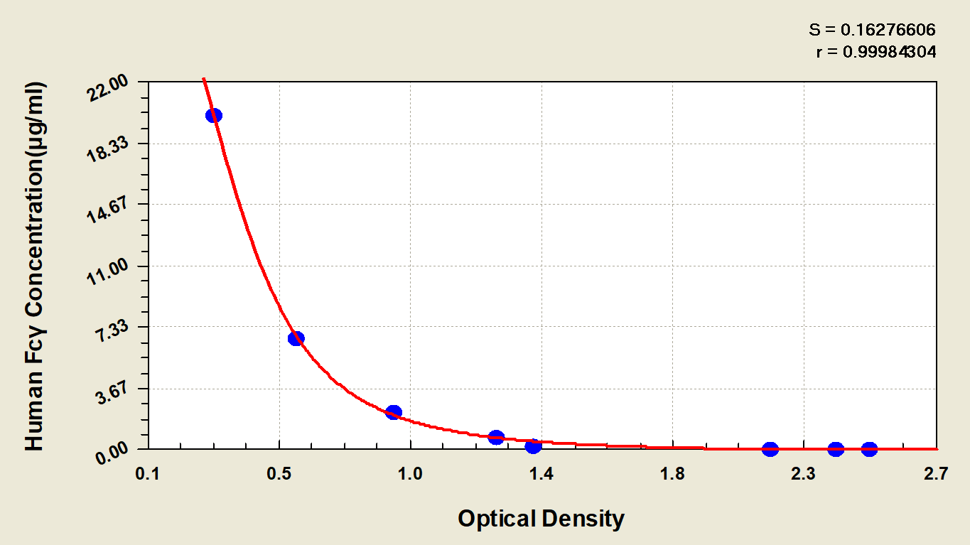 Human IgG Fc ELISA Kit (Colorimetric)