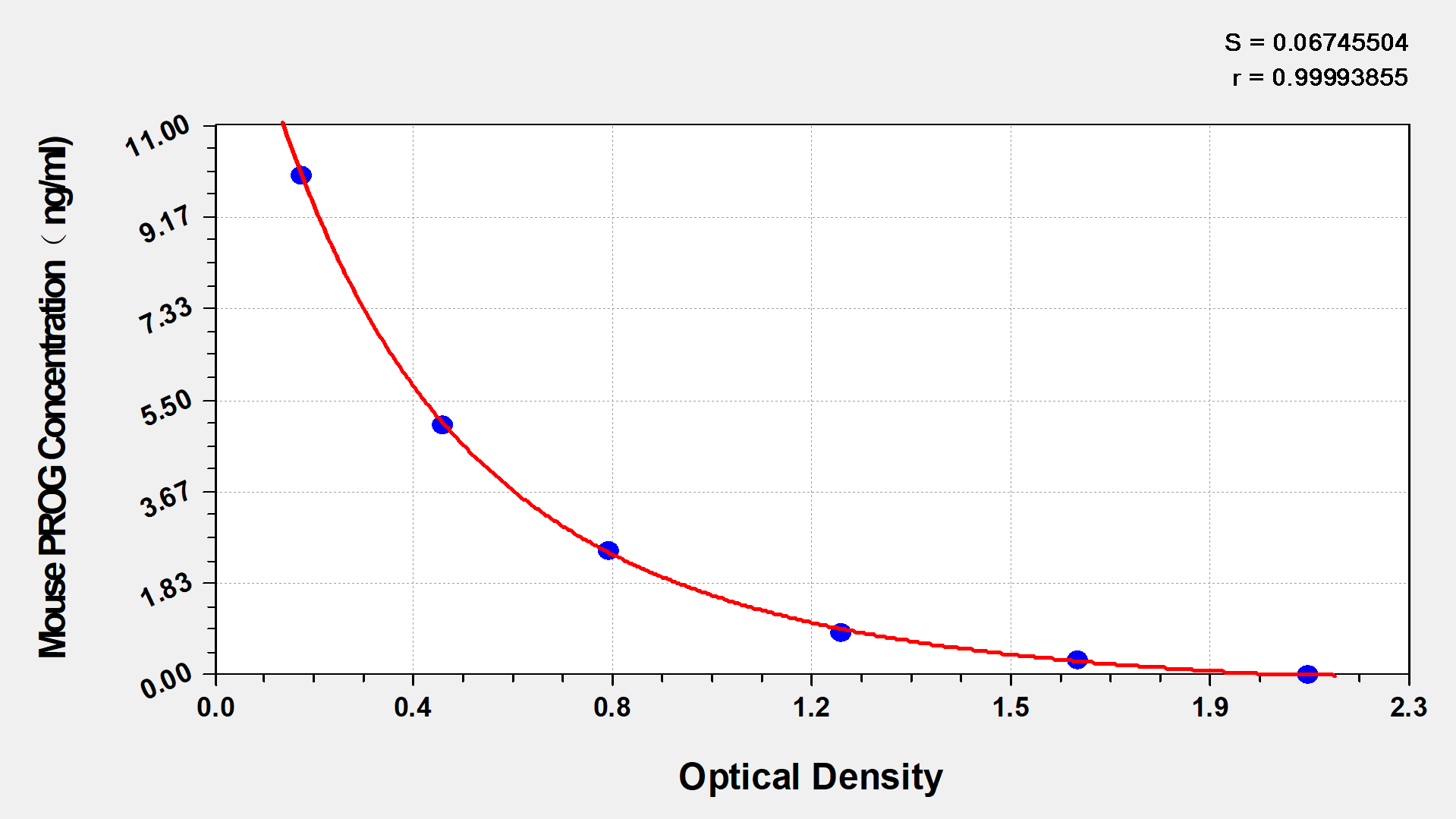 Mouse Progesterone ELISA Kit (Colorimetric)