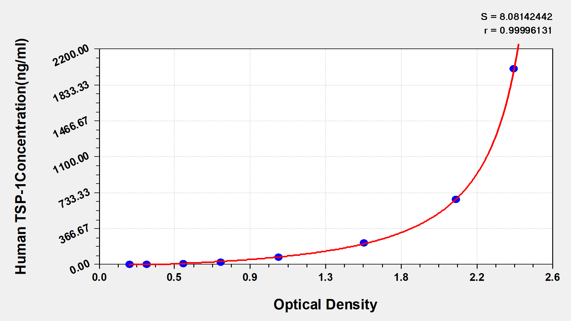 Human Thrombospondin-1 ELISA Kit (Colorimetric)