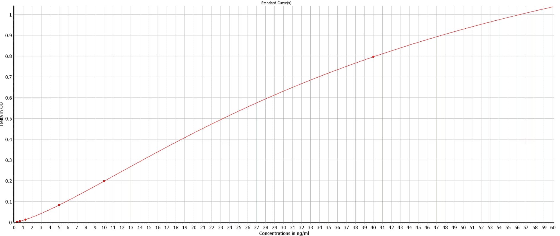 Human Complement C3 ELISA Kit (Colorimetric)