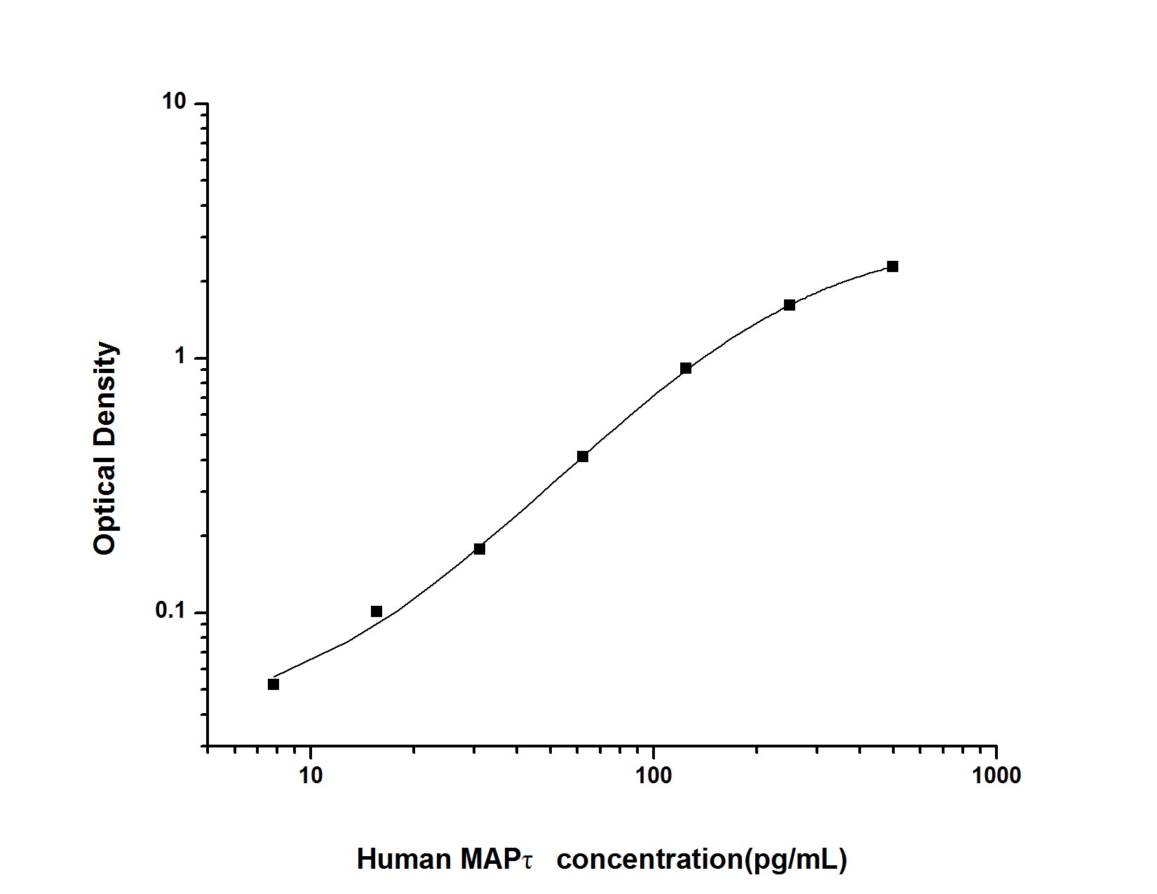 Human Tau ELISA Kit (Colorimetric)