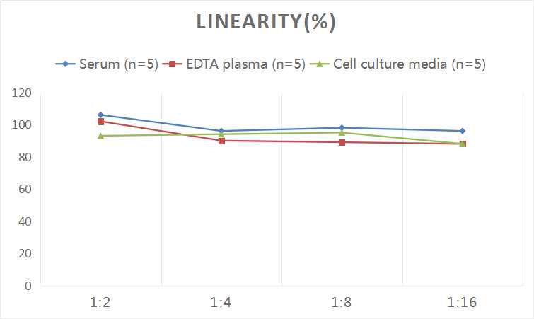 Human IGFBP-rp1/IGFBP-7 ELISA Kit (Colorimetric)