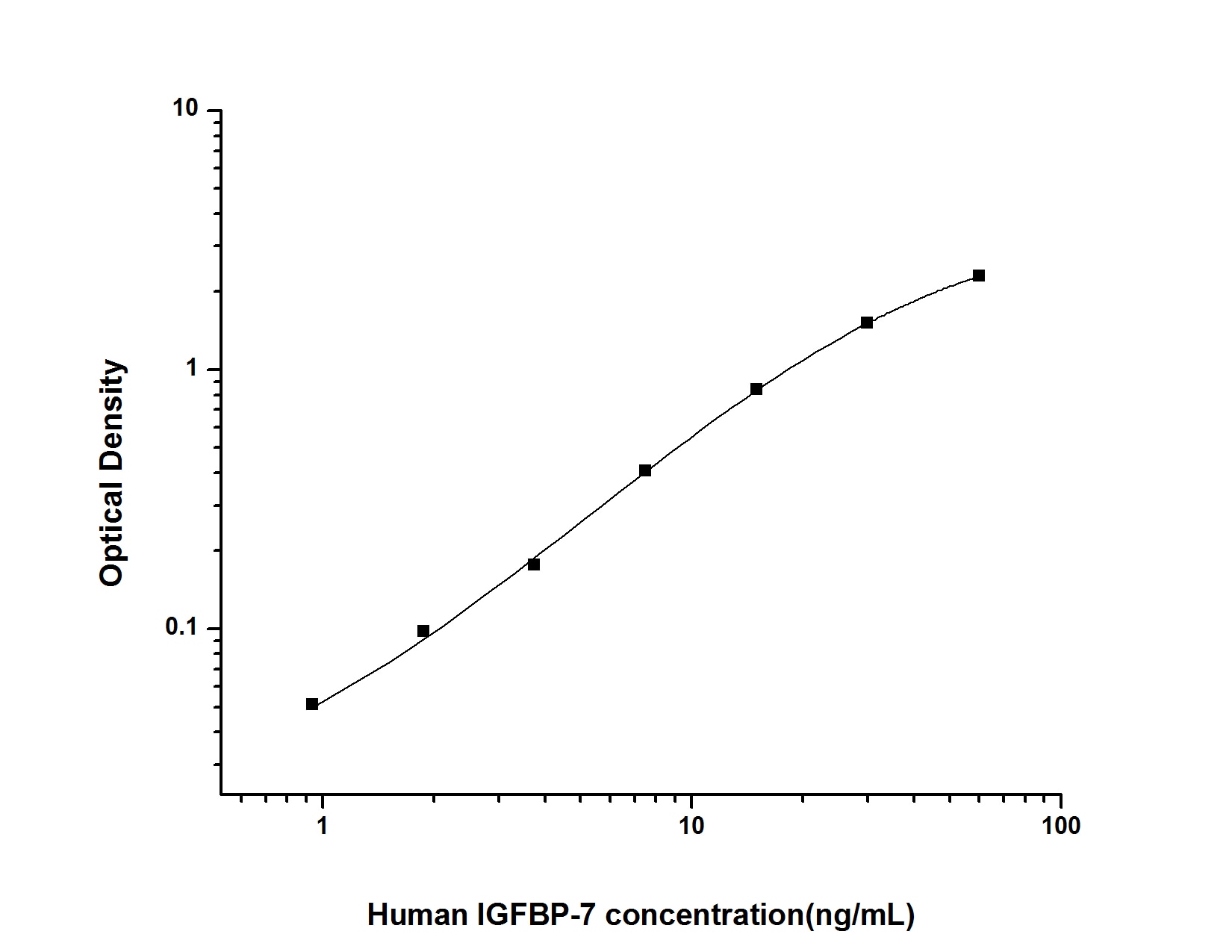 Human IGFBP-rp1/IGFBP-7 ELISA Kit (Colorimetric)
