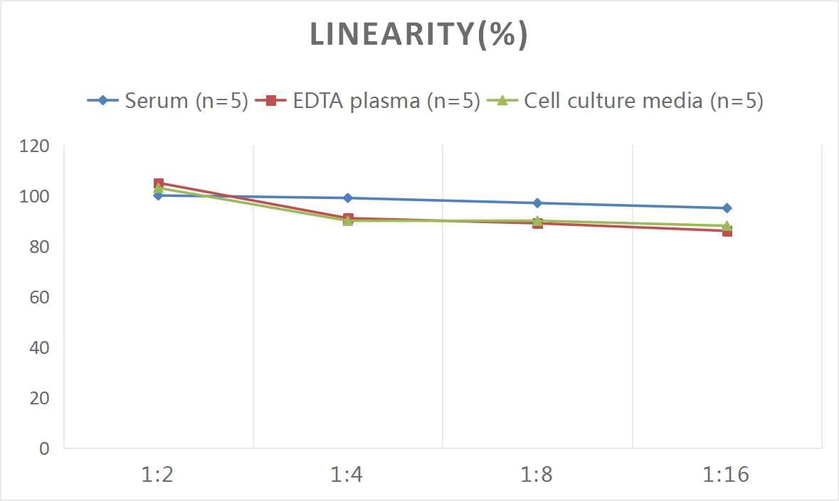 Mouse HB-EGF ELISA Kit (Colorimetric)