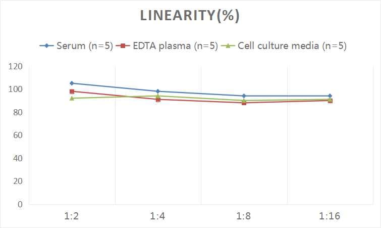 Human HMGB1/HMG-1 ELISA Kit (Colorimetric)
