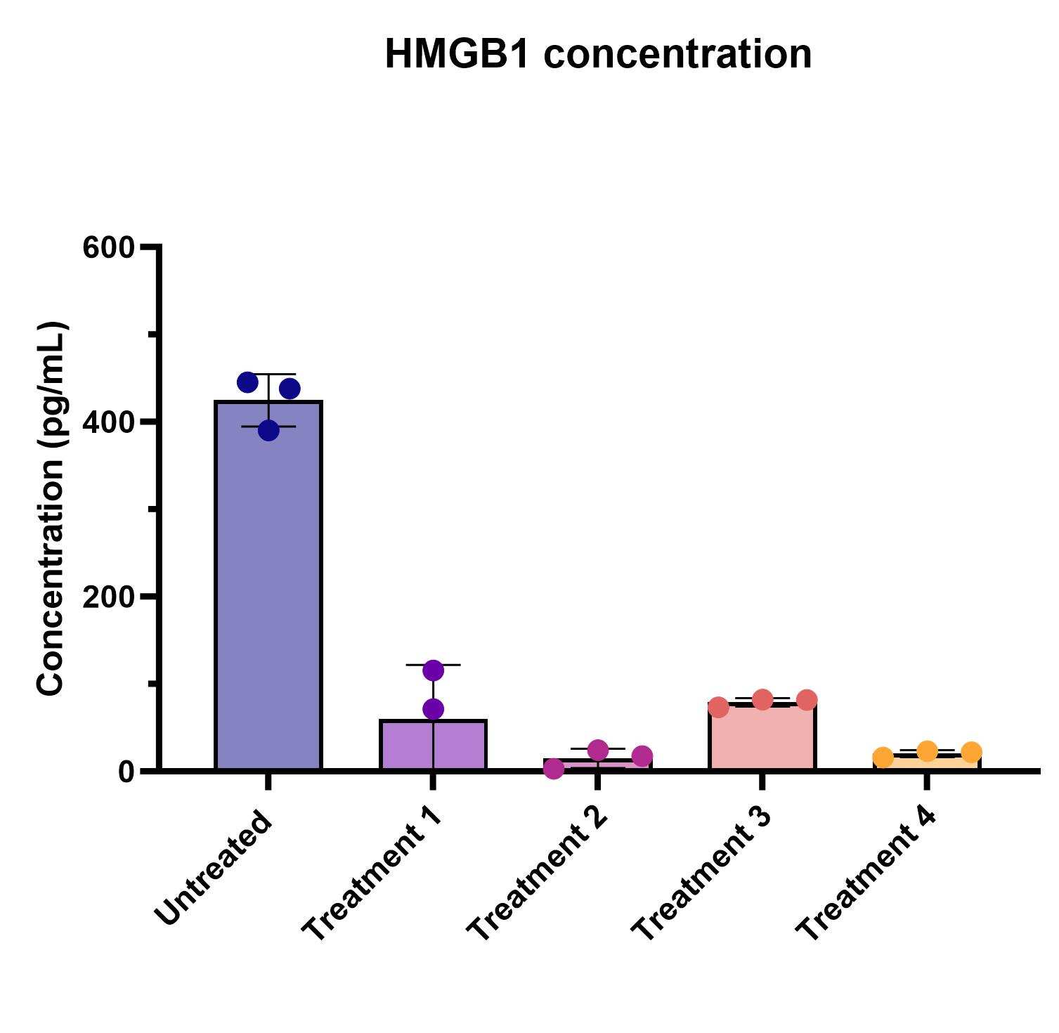 Human HMGB1/HMG-1 ELISA Kit (Colorimetric)