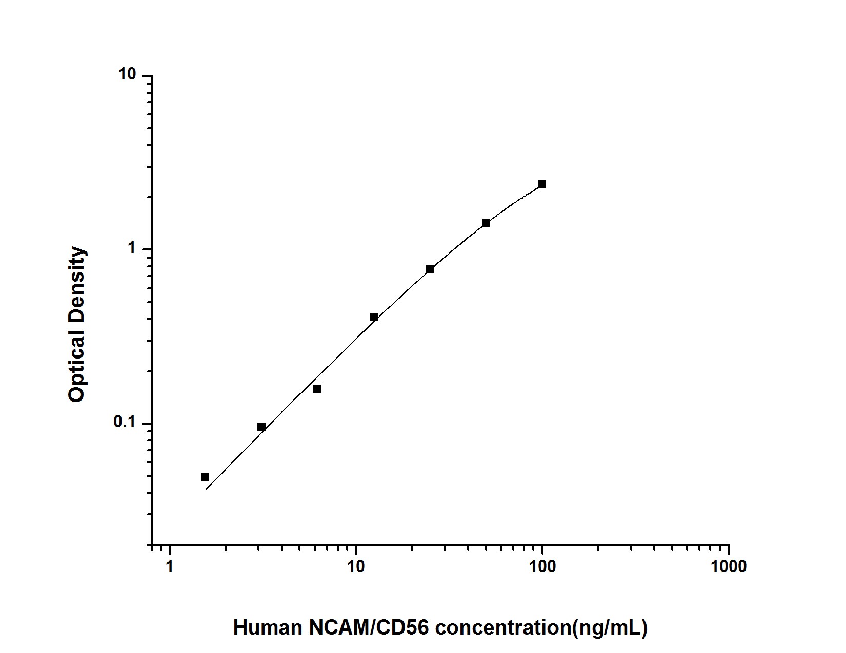 Human NCAM-1/CD56 ELISA Kit (Colorimetric)