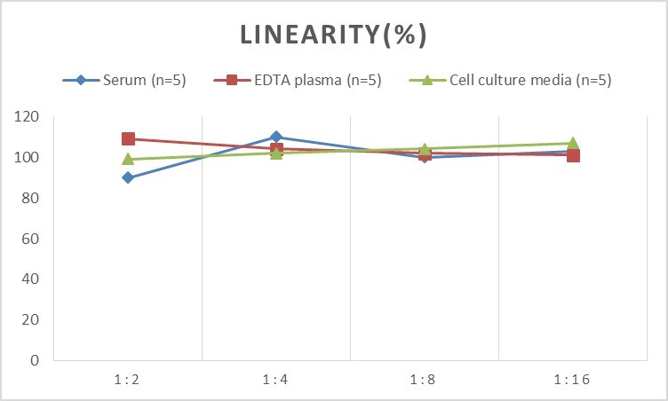 Human S100A9 ELISA Kit (Chemiluminescence)