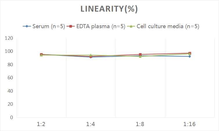 Histamine ELISA Kit (Colorimetric)