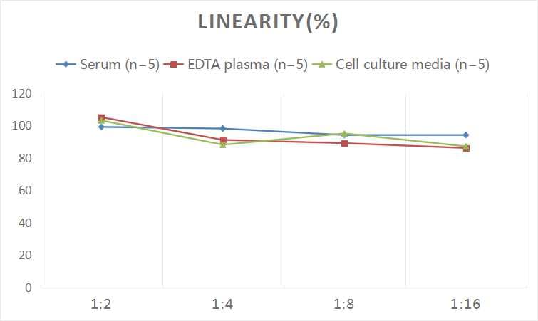 Human Neprilysin/CD10 ELISA Kit (Colorimetric)