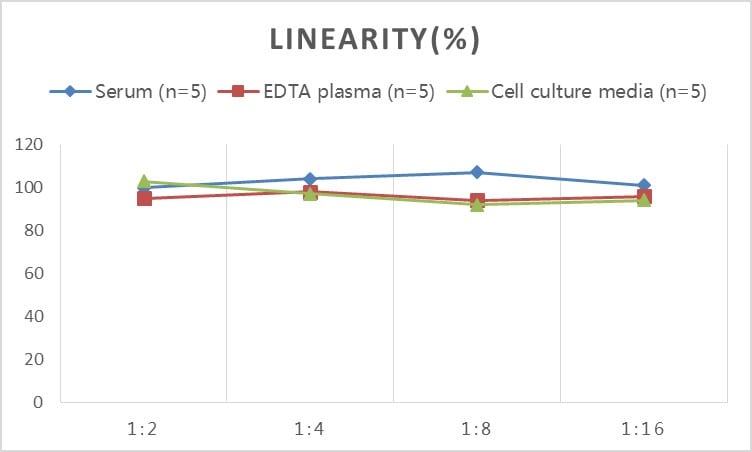Prostaglandin J2/PGJ2 ELISA Kit (Colorimetric)