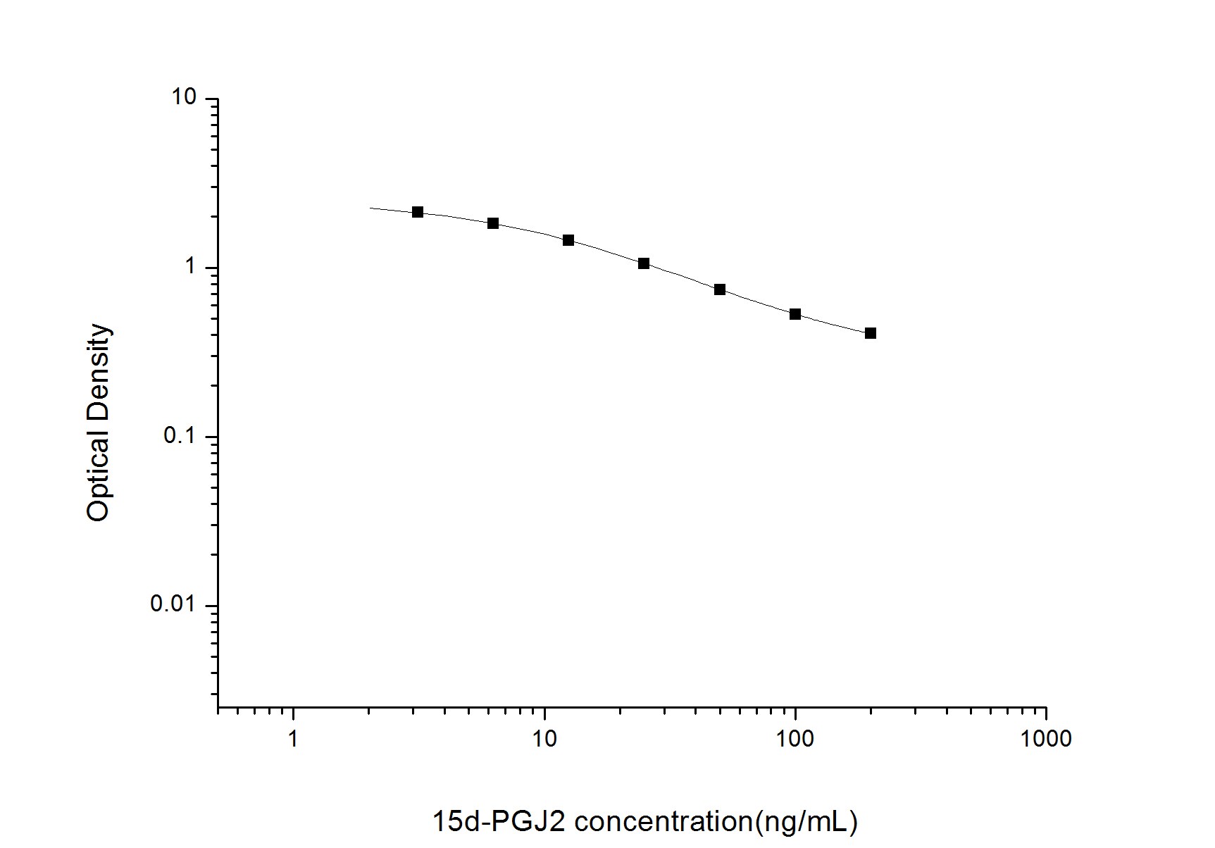 Prostaglandin J2/PGJ2 ELISA Kit (Colorimetric)