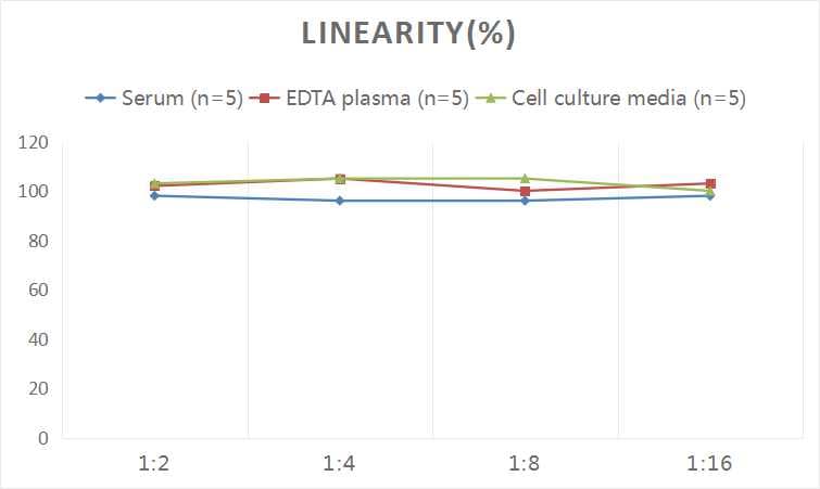 25-hydroxy Vitamin D3 ELISA Kit (Colorimetric)