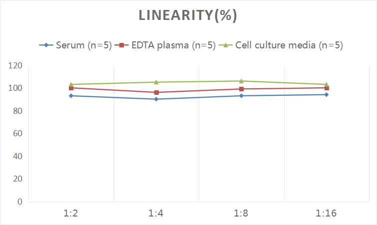3-Nitrotyrosine ELISA Kit (Colorimetric)