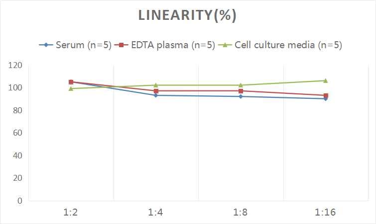Arachidonic Acid ELISA Kit (Colorimetric)
