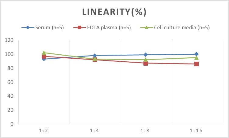 Human ACD ELISA Kit (Colorimetric)
