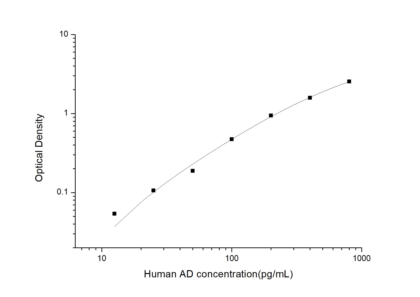 Human Adropin ELISA Kit (Colorimetric)