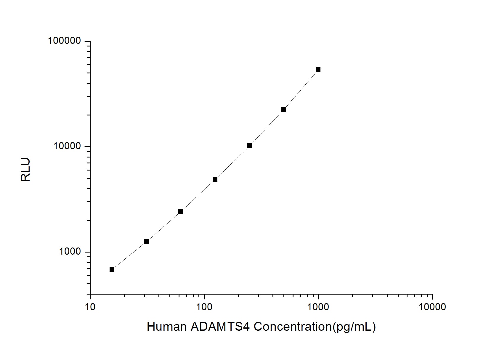Human ADAMTS4 ELISA Kit (Chemiluminescence)
