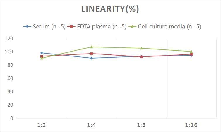 Human Antidiuretic Hormone ELISA Kit (Colorimetric)