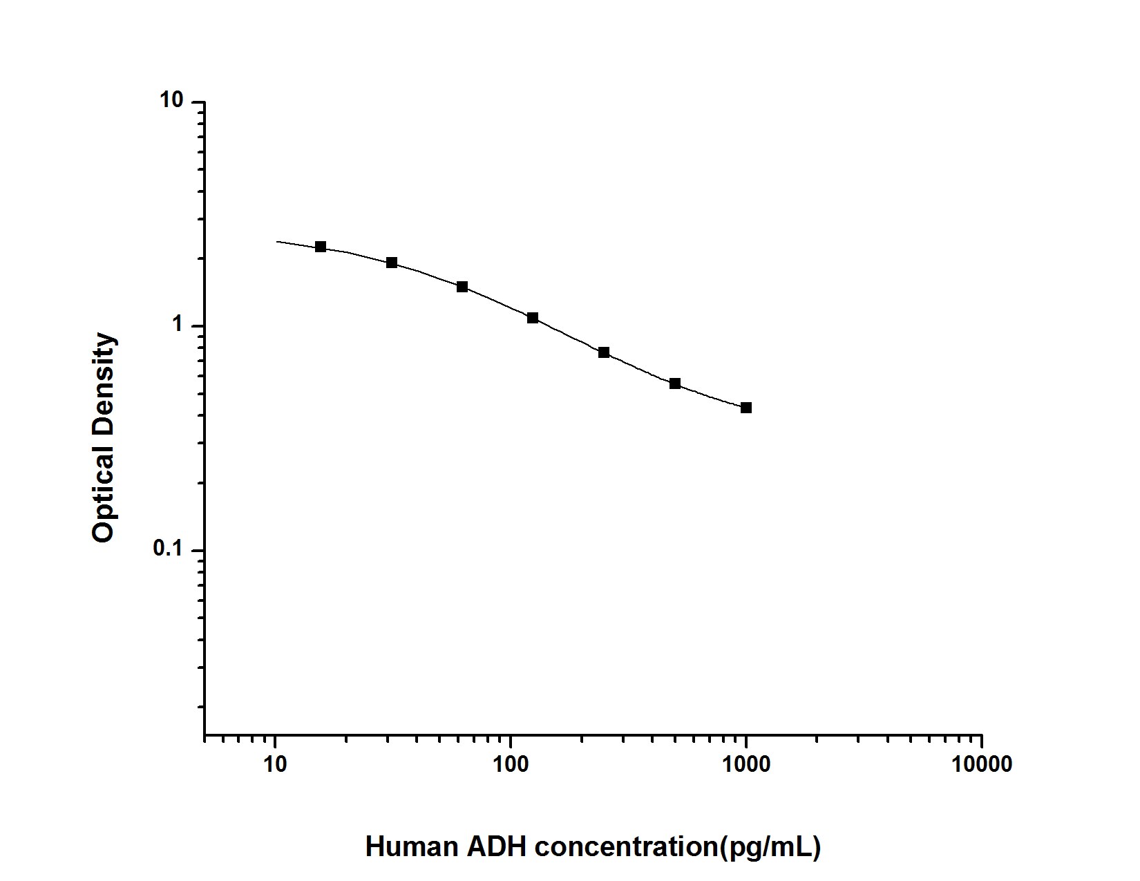 Human Antidiuretic Hormone ELISA Kit (Colorimetric)