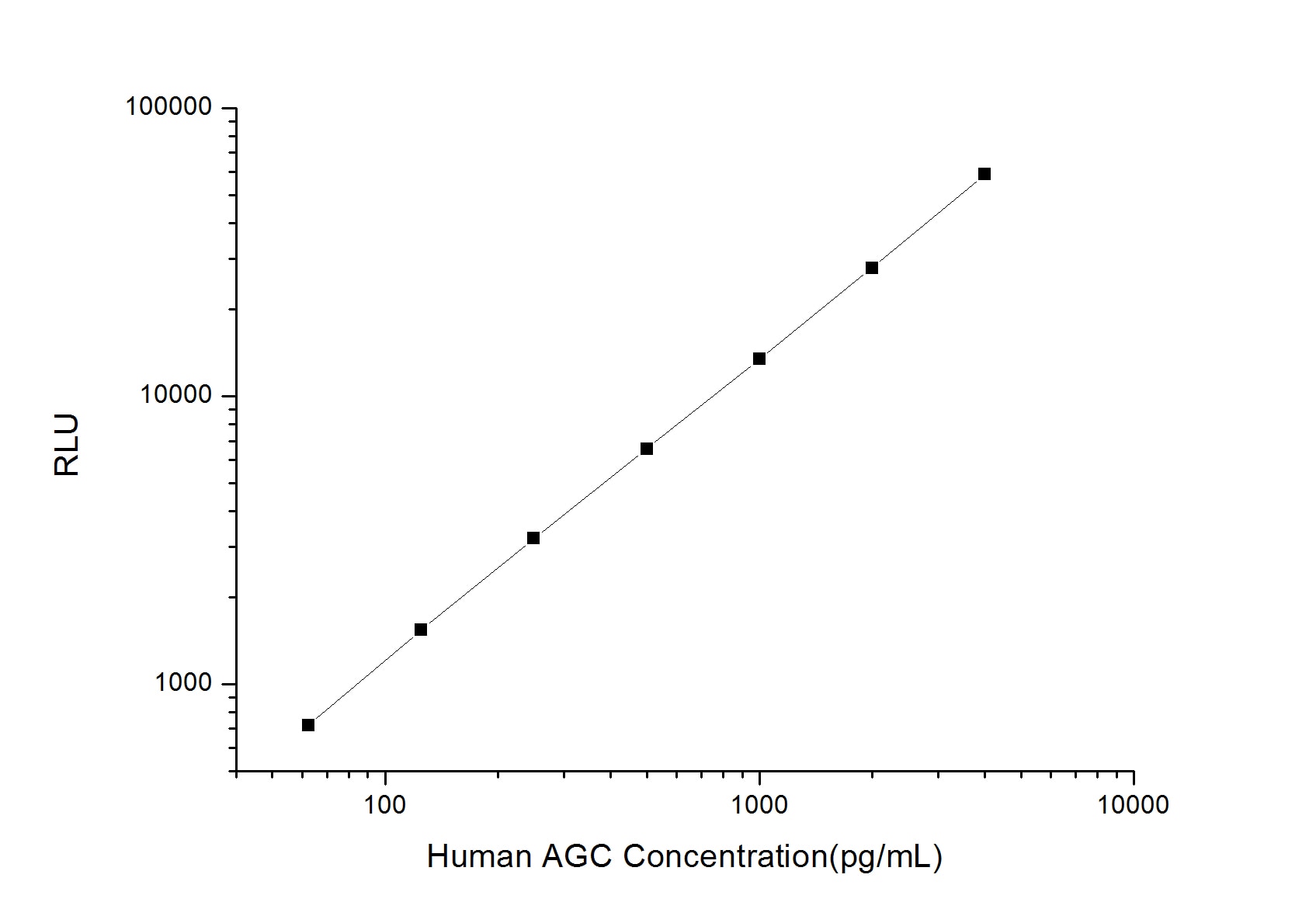 Human Aggrecan ELISA Kit (Chemiluminescence)