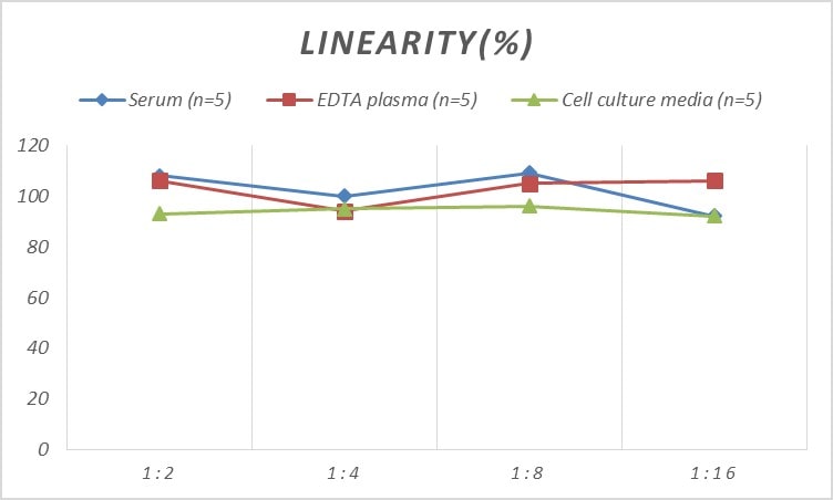 Human AG-2/AGR2 ELISA Kit (Chemiluminescence)
