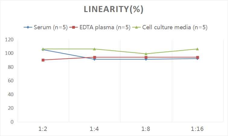 Human 11-dehydro-TXB2 ELISA Kit (Colorimetric)