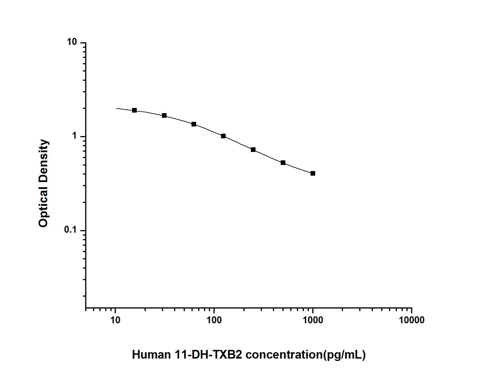 Human 11-dehydro-TXB2 ELISA Kit (Colorimetric)