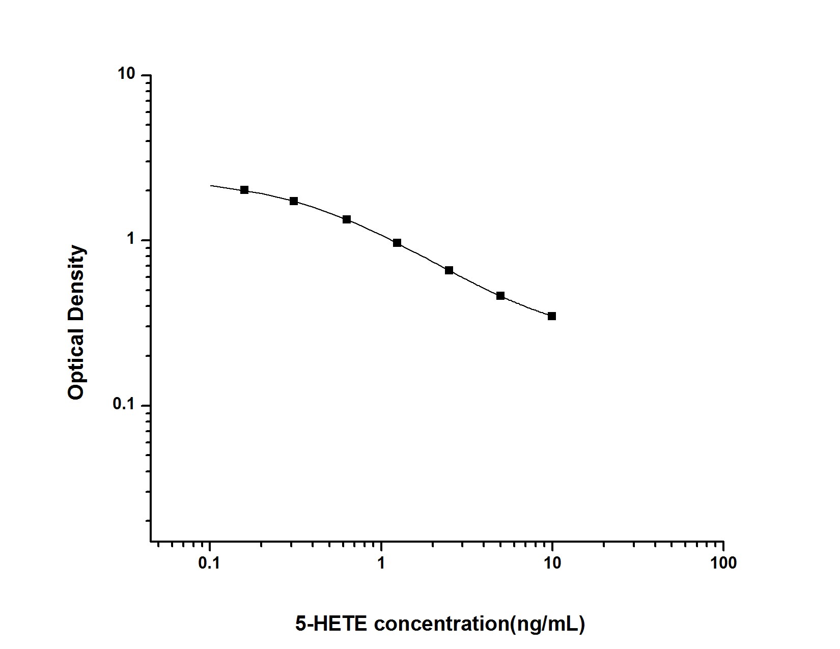 5S-HETE ELISA Kit (Colorimetric)
