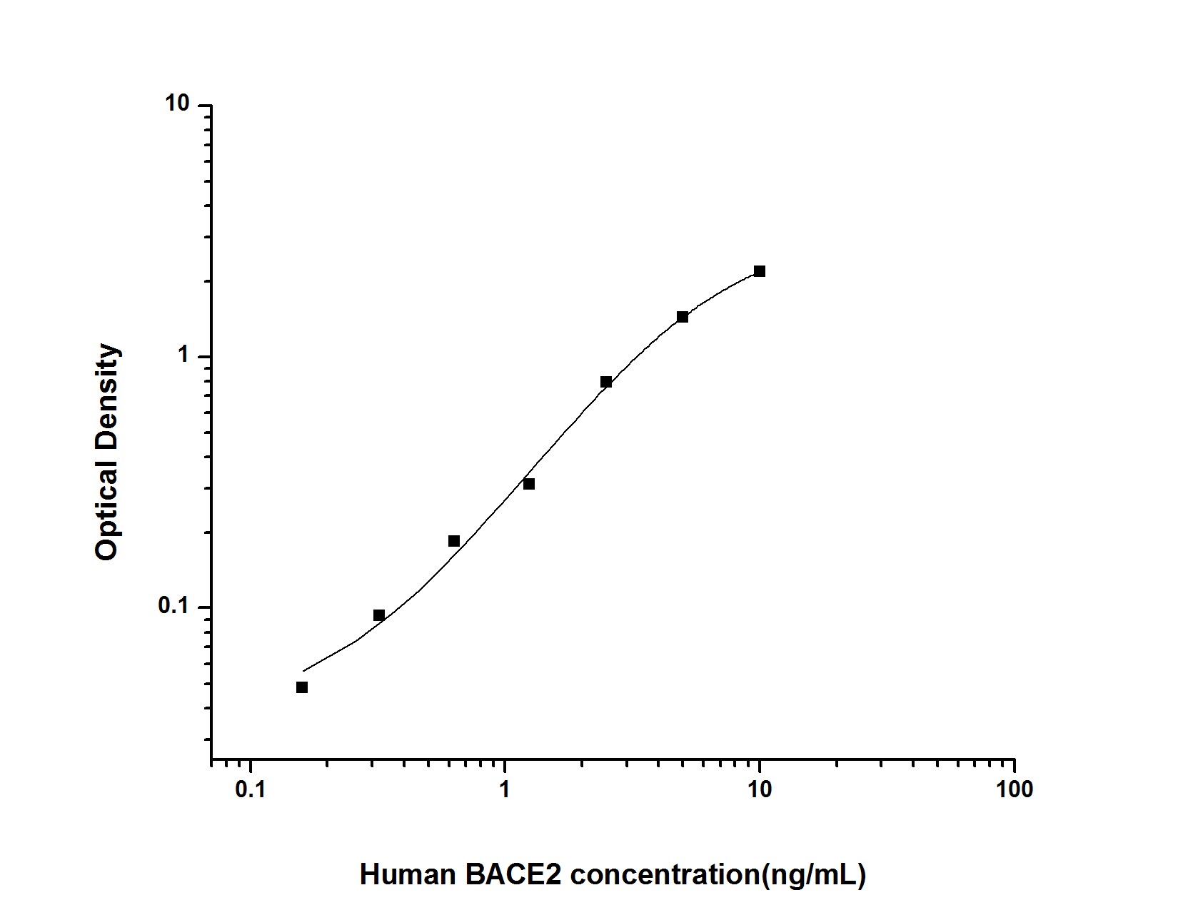 Human BACE-2 ELISA Kit (Colorimetric)