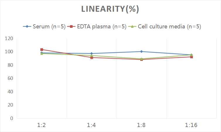 Human BPI ELISA Kit (Colorimetric)