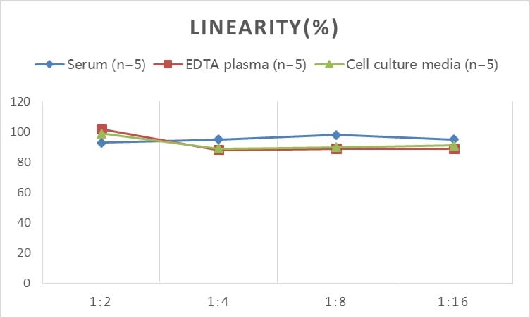 Porcine C-Reactive Protein/CRP ELISA Kit (Colorimetric)