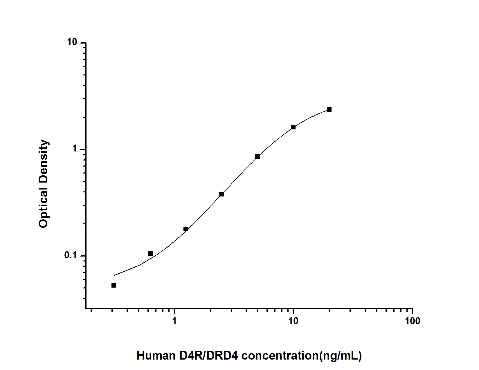 Human Dopamine Receptor D4 ELISA Kit (Colorimetric)