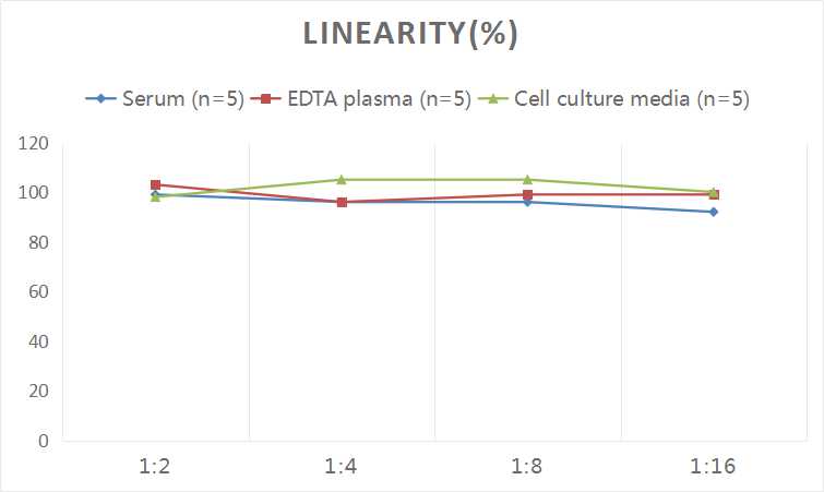 Universal Dopamine ELISA Kit (Colorimetric)