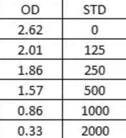 Universal Dopamine ELISA Kit (Colorimetric)