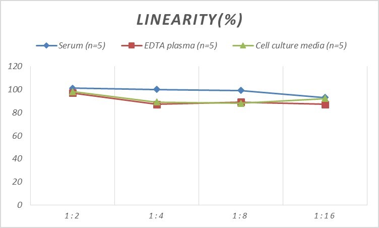 Mouse Dopamine Receptor D4 ELISA Kit (Colorimetric)