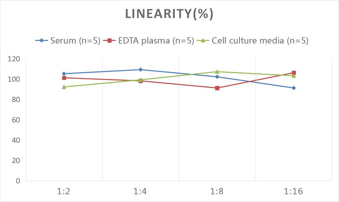 Mouse Galectin-7 ELISA Kit (Chemiluminescence)