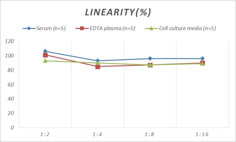 Rat Galectin-7 ELISA Kit (Colorimetric)