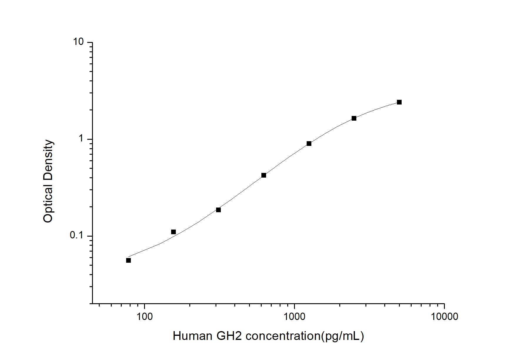 Human Growth Hormone 2 ELISA Kit (Colorimetric)