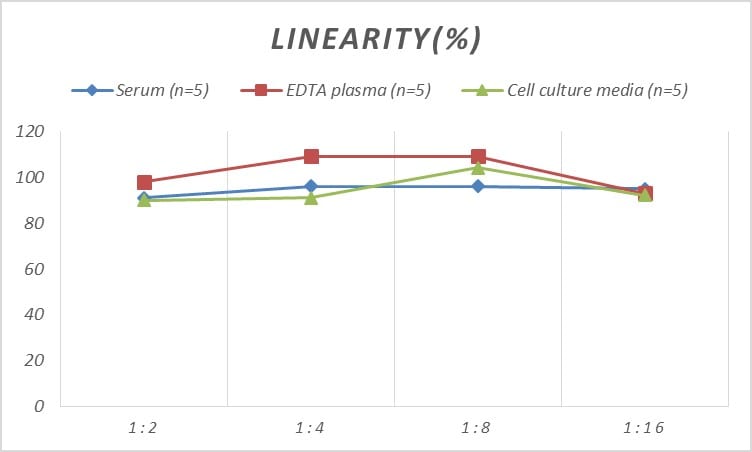 Human Fibrinogen Degradation Product ELISA Kit (Chemiluminescence)