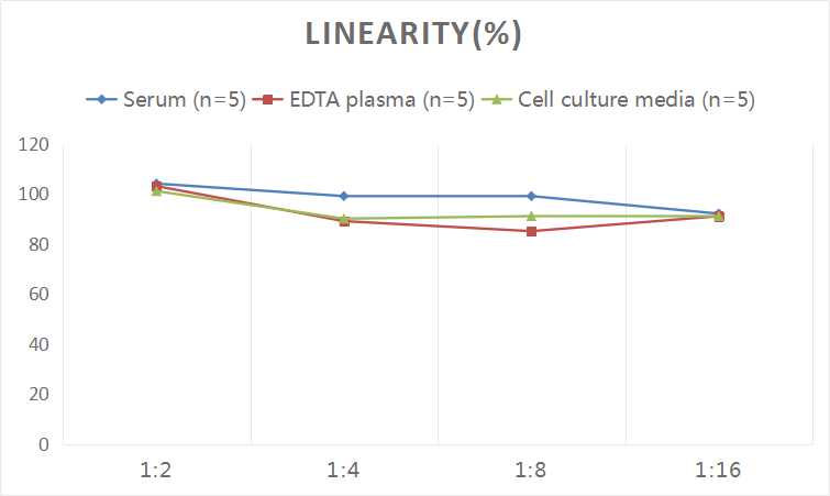 Human GIF ELISA Kit (Colorimetric)