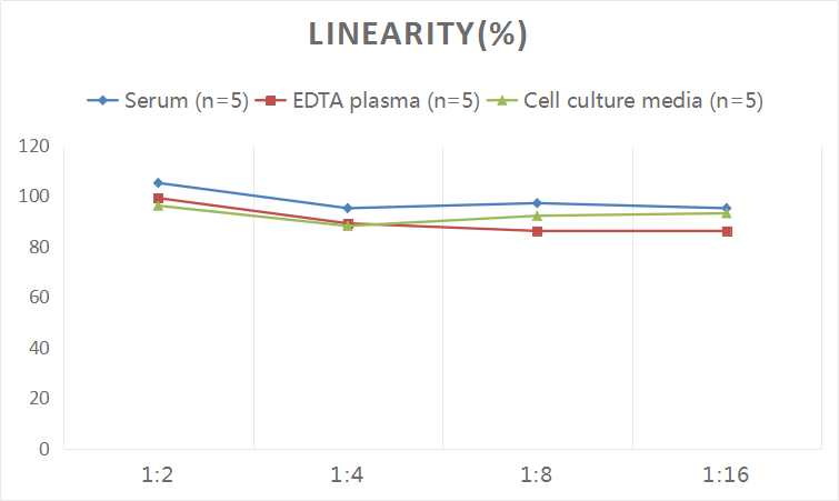 Human Glutamate Receptor 6 ELISA Kit (Colorimetric)
