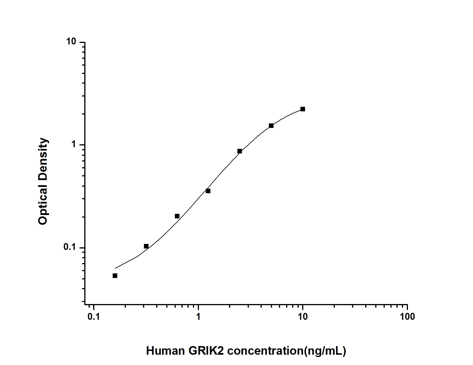 Human Glutamate Receptor 6 ELISA Kit (Colorimetric)