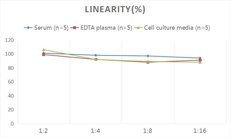 Human HDL ELISA Kit (Colorimetric)